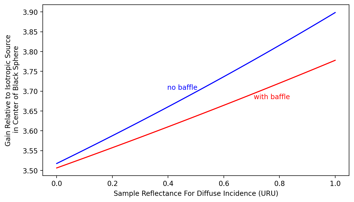 _images/1sphere-gain-graphs_2_0.png