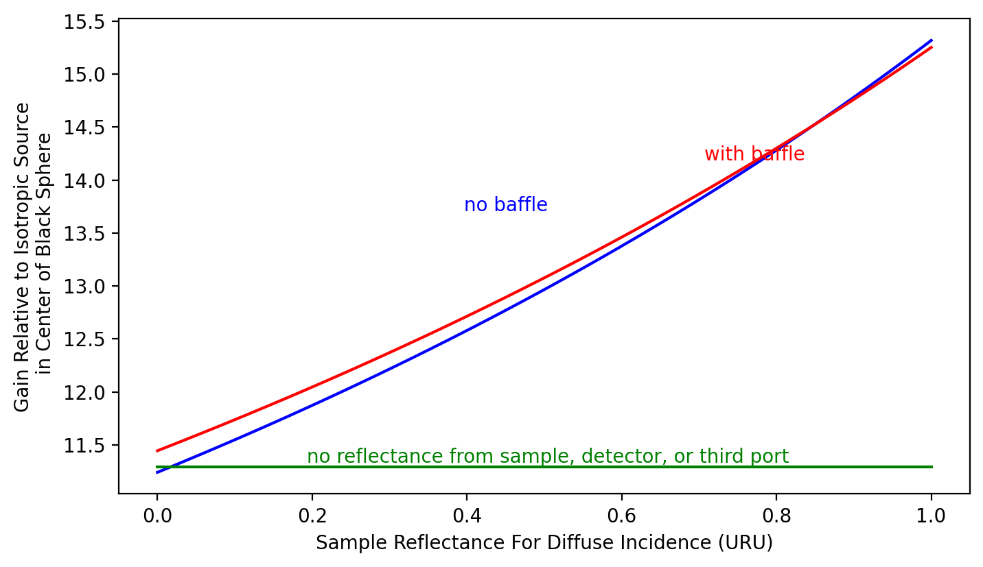 _images/1sphere-gain-graphs_5_0.png