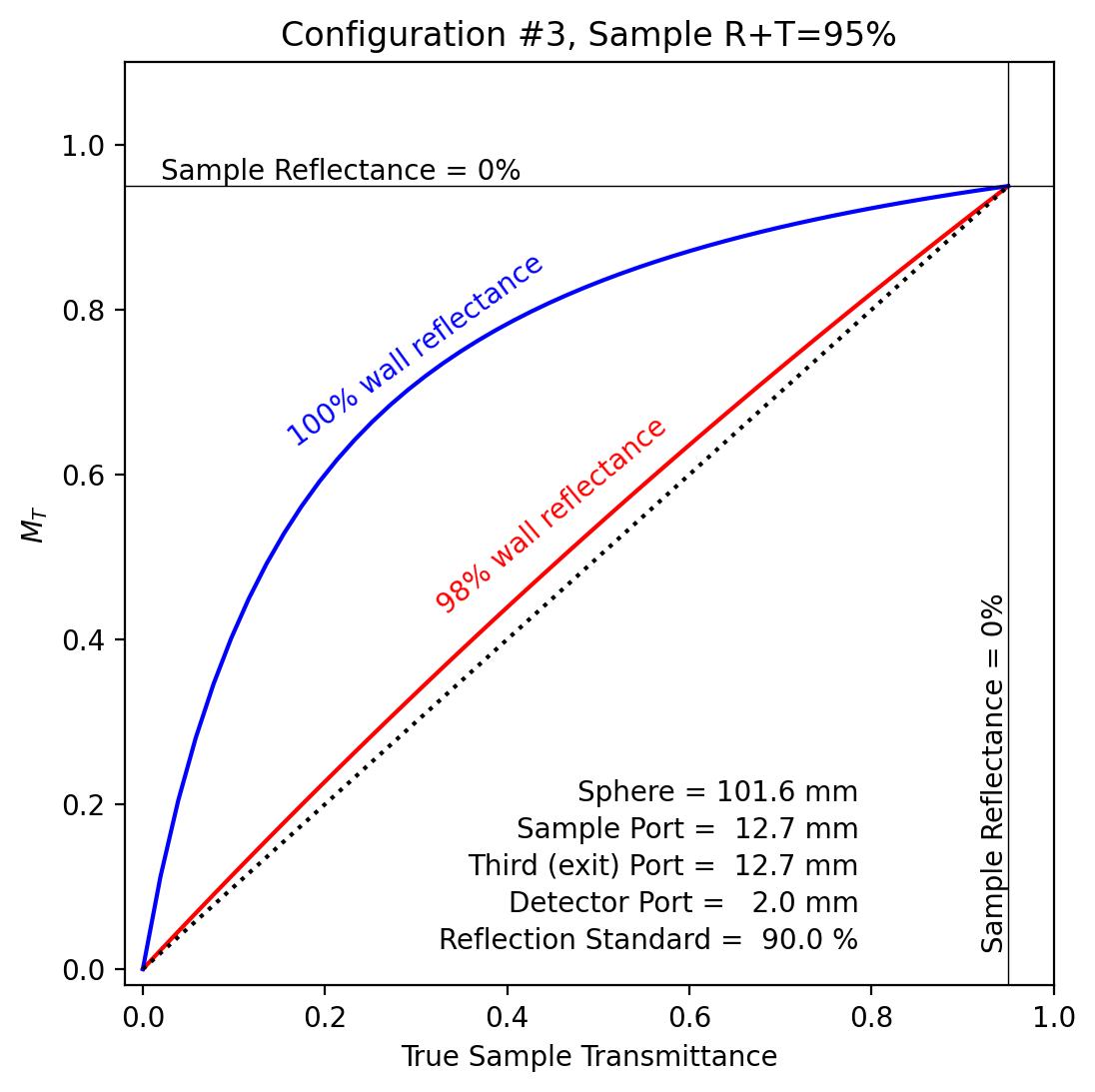 _images/1sphere-measurements_14_0.png