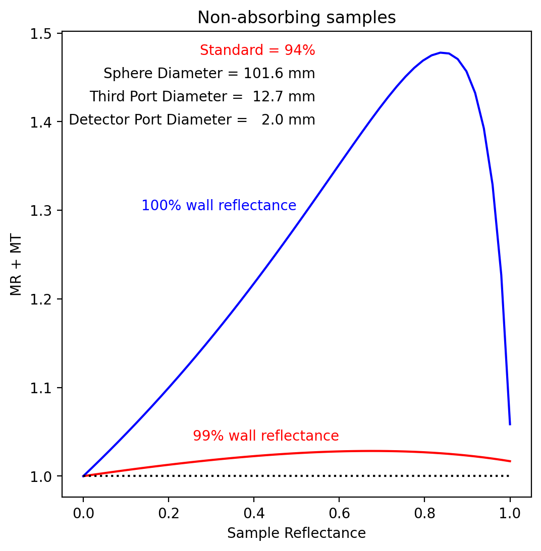 _images/1sphere-measurements_16_0.png