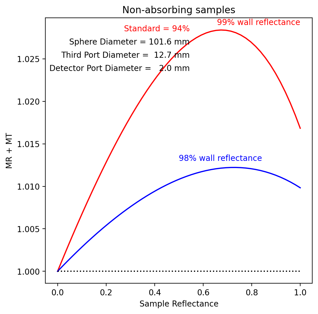 _images/1sphere-measurements_18_0.png
