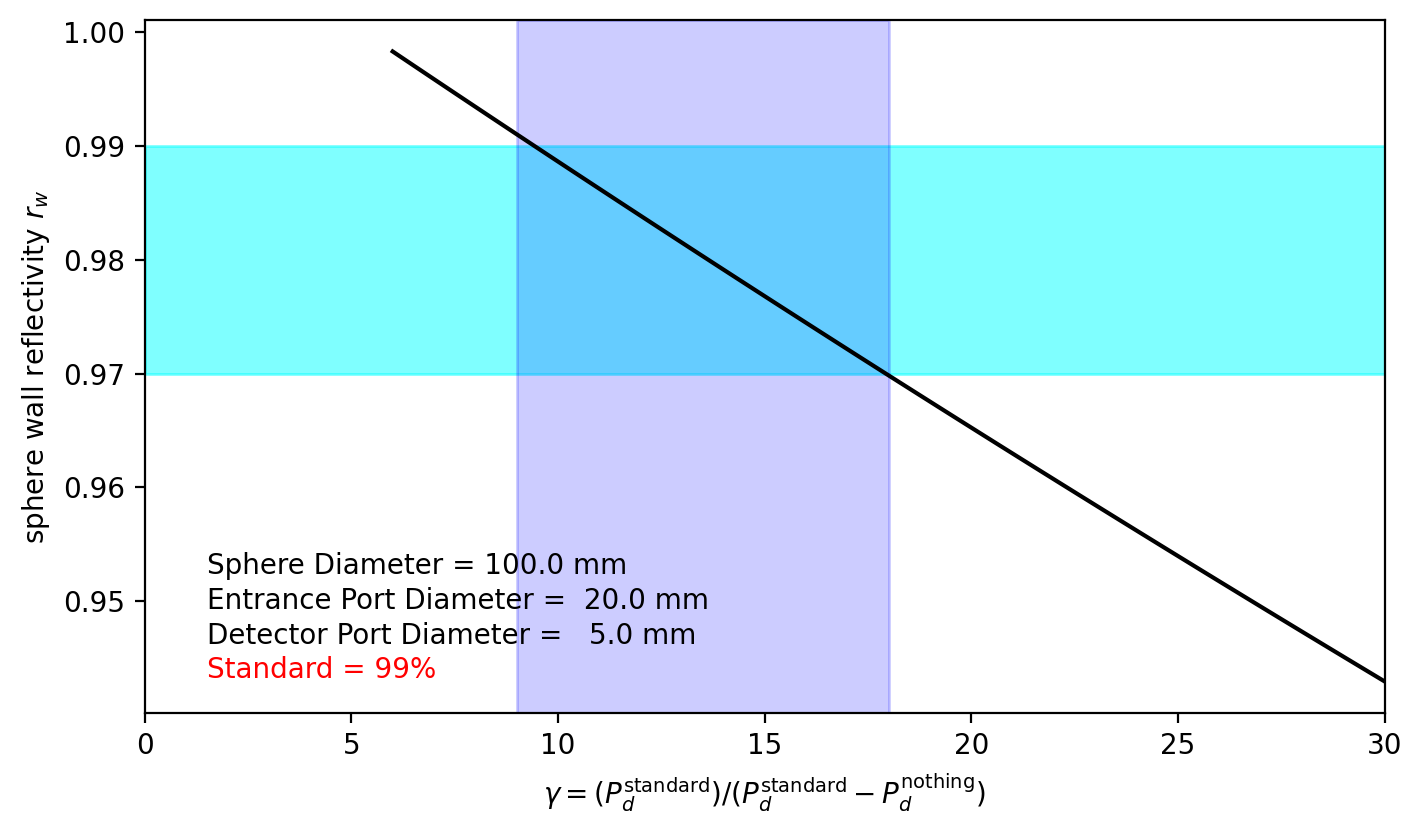 _images/1sphere-measurements_24_0.png