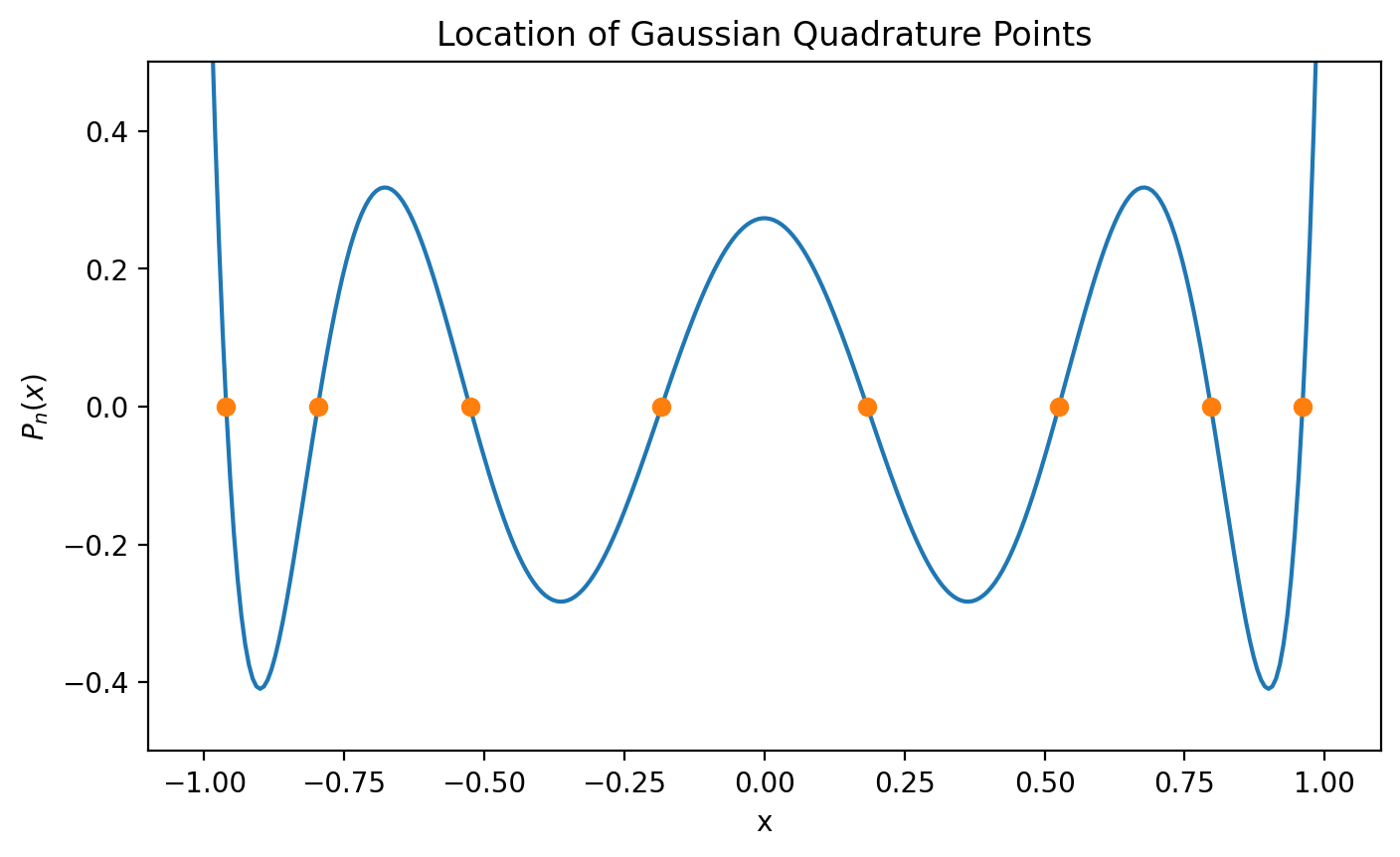 _images/ad-quadrature_7_0.png
