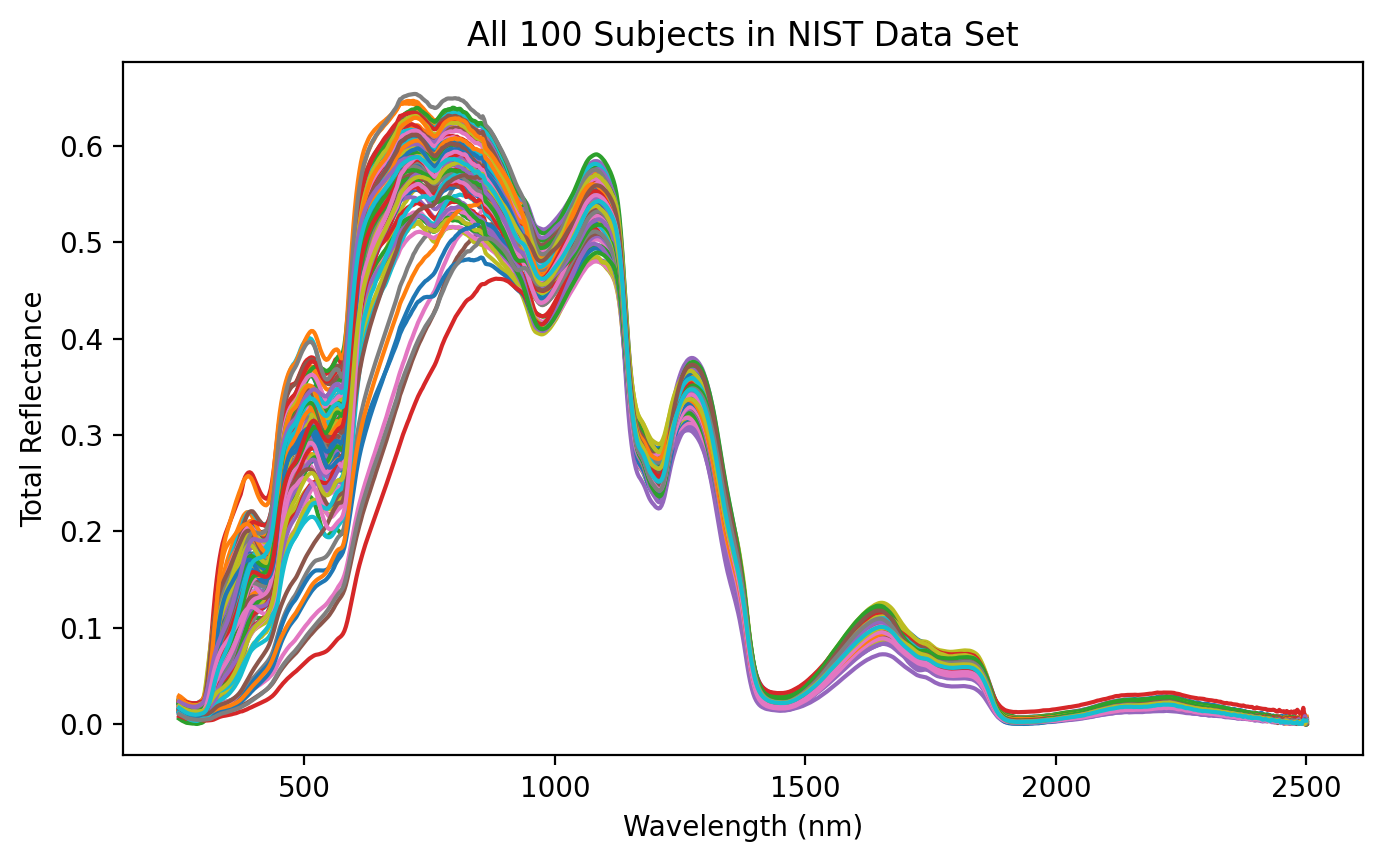 _images/nist_7_0.png